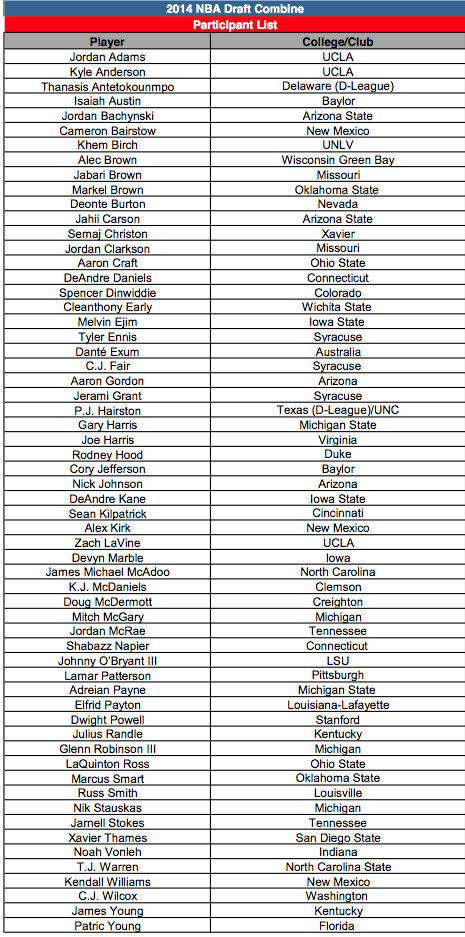 Draft combine 2014