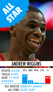 Fiche d'Andrew Wiggins