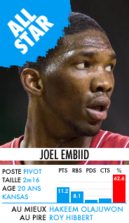 embiid