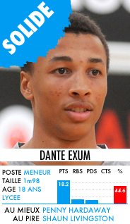 Dante Exum