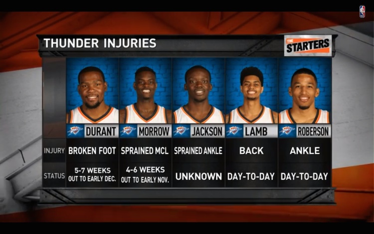 thunder injuries