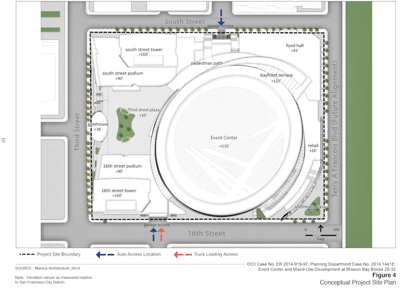 GSW-Mission-Bay-Draft-NOP