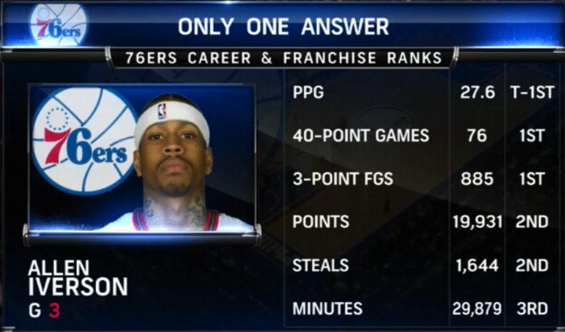 iverson