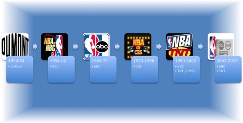 nba tv