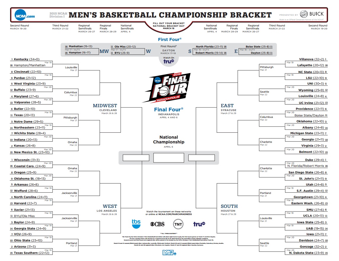 Le tableau de la March Madness 2015