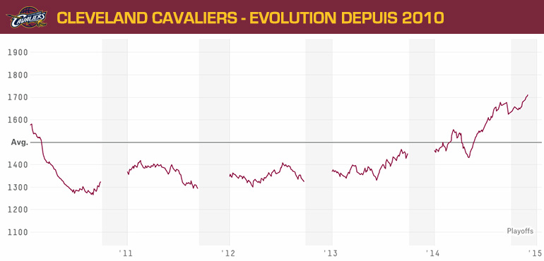 clevelandcavaliers