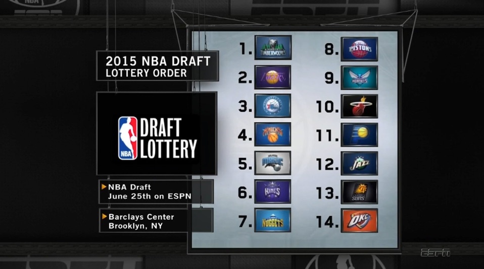 Draft 2015 : le 1er choix pour les Wolves ; les Knicks seulement 4e