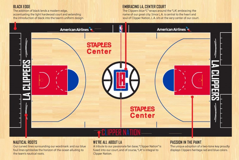 Clippers_Court_infographic-3-1