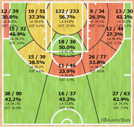 Shotchart_1436278543069