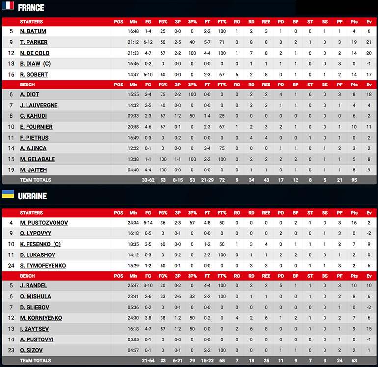 france-ukraine