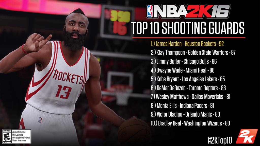 NBA 2K16 : les notes des meilleurs arrières