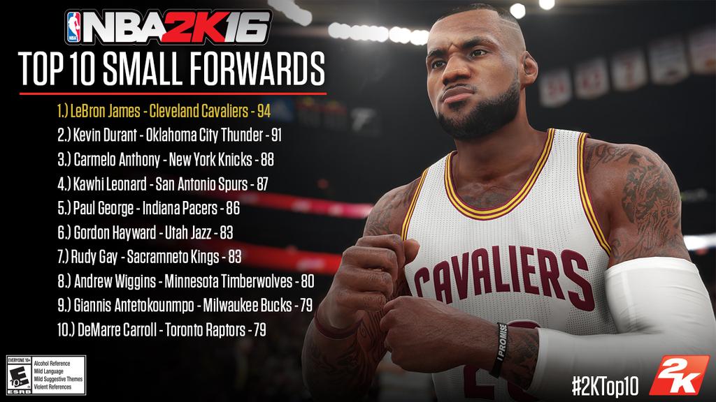 NBA 2K16 : les notes des meilleurs ailiers