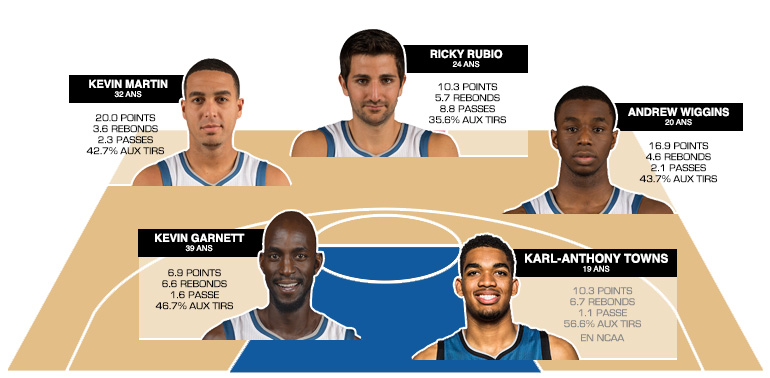 cinq-majeur-minnesota