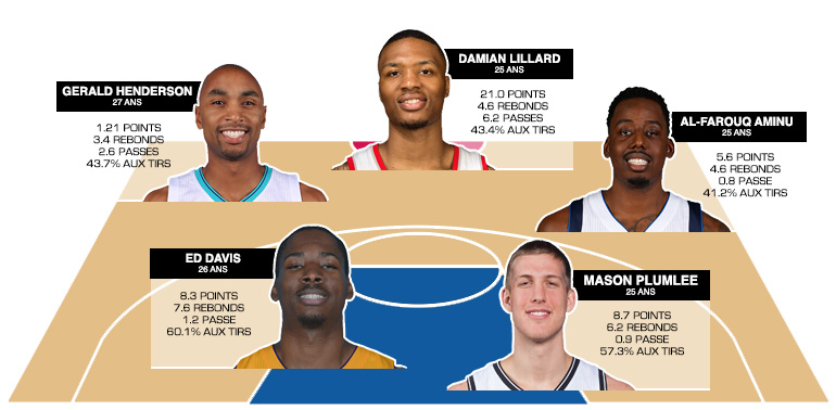 cinq-majeur-portland