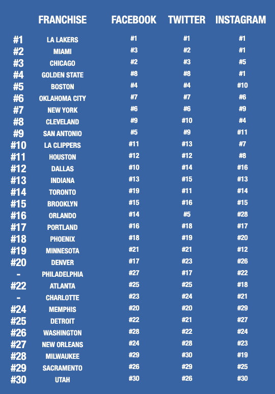 classemtn-reseaux-sociaux