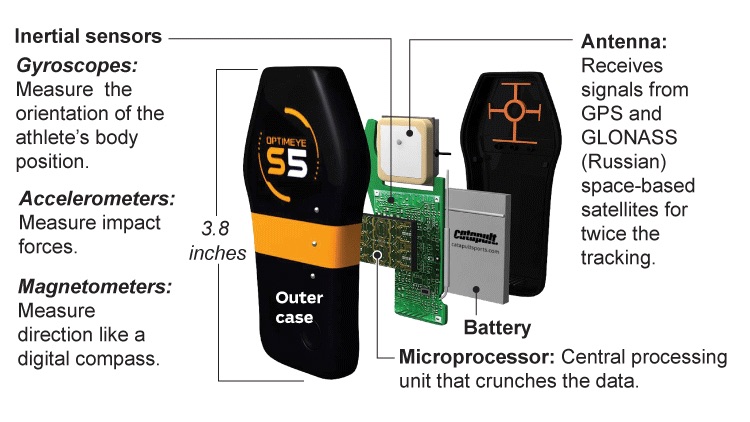 Des puces GPS dans les maillots des joueurs NBA ?
