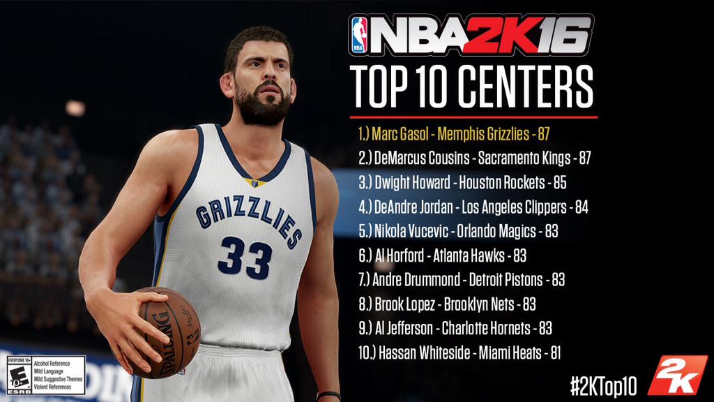 NBA 2K16 : des surprises dans le Top 10 des meilleurs pivots