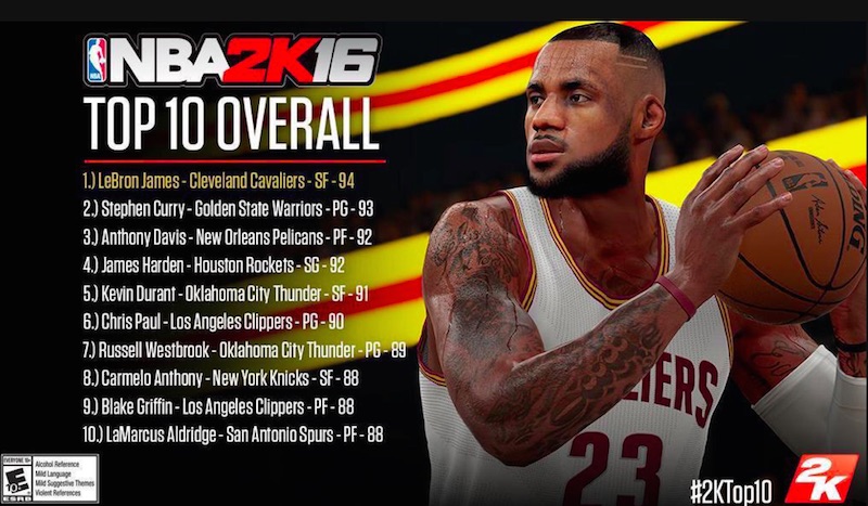 NBA 2K16 : le Top 10 des joueurs les mieux notés
