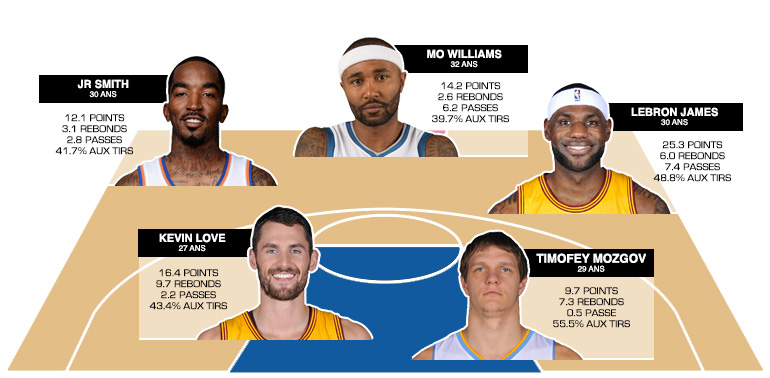 cinq-majeur-cavaliers