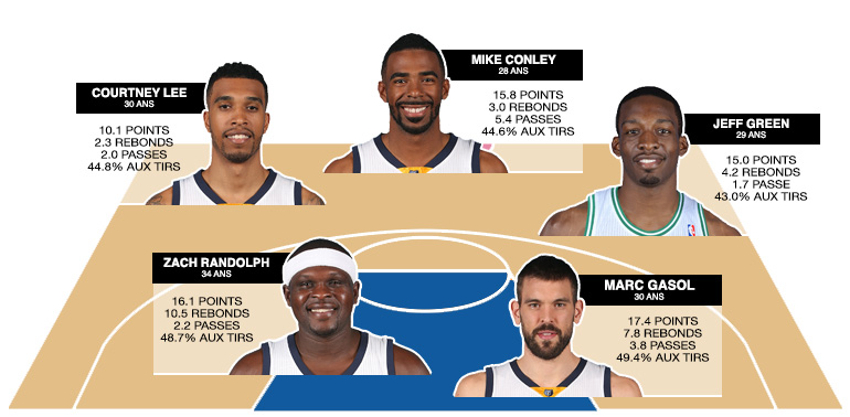 cinq-majeur-grizzlies