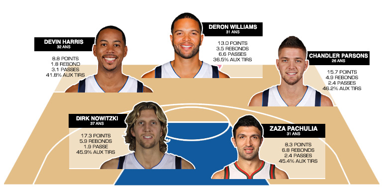 cinq-majeur-mavericks