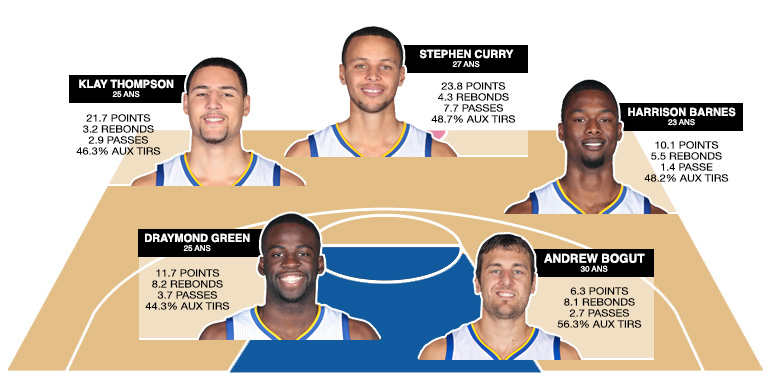 cinq-majeur-warriors