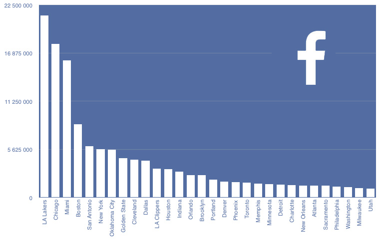 facebook-graph