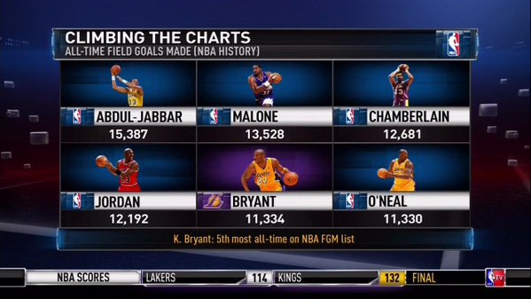kobe-top5