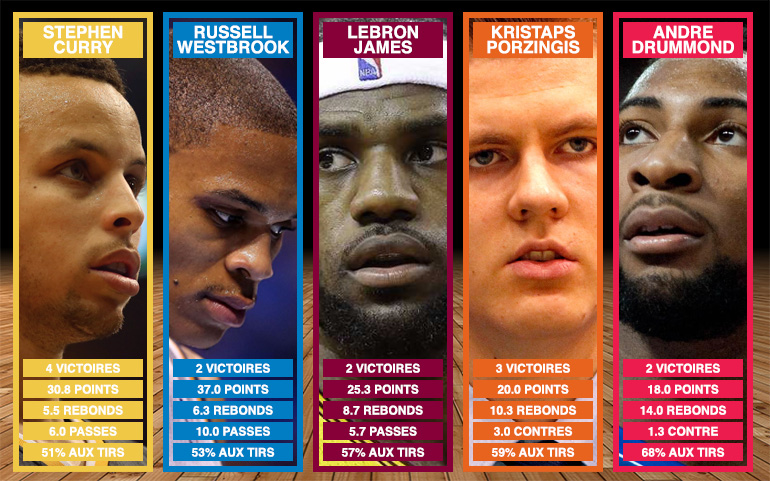 cinq-semaine-corrige