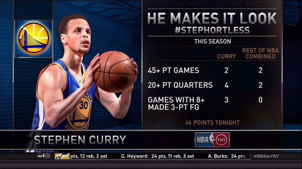 Le MVP de la nuit : Stephen Curry évidemment...