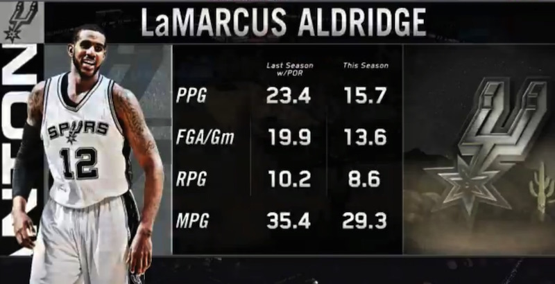 lamarcus-aldridge-spurs