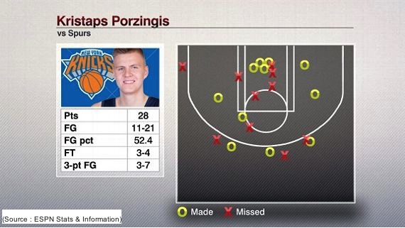 porzingis-spurs