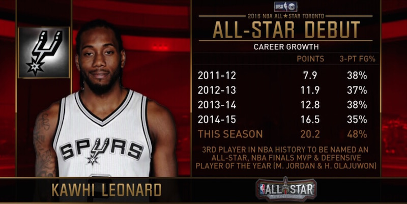 kawhi-leonard-progression