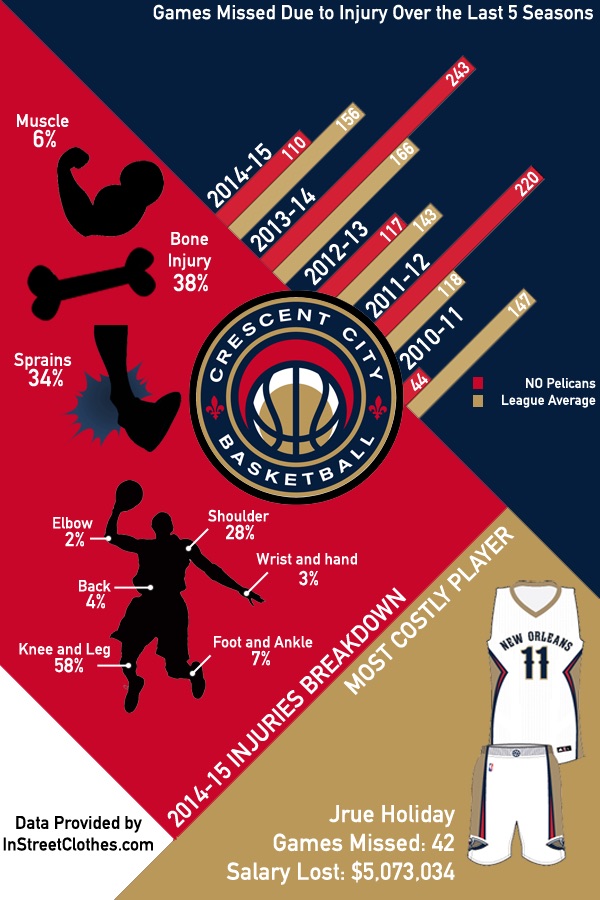 Infographic-Pelicans