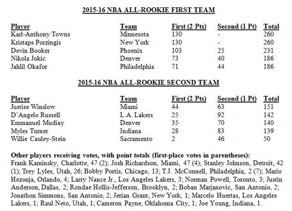 all-rookie