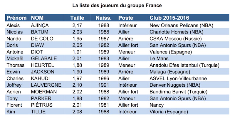 groupe-france