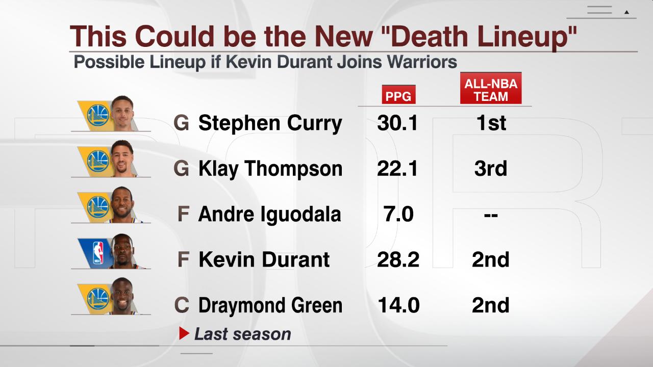 death-lineup