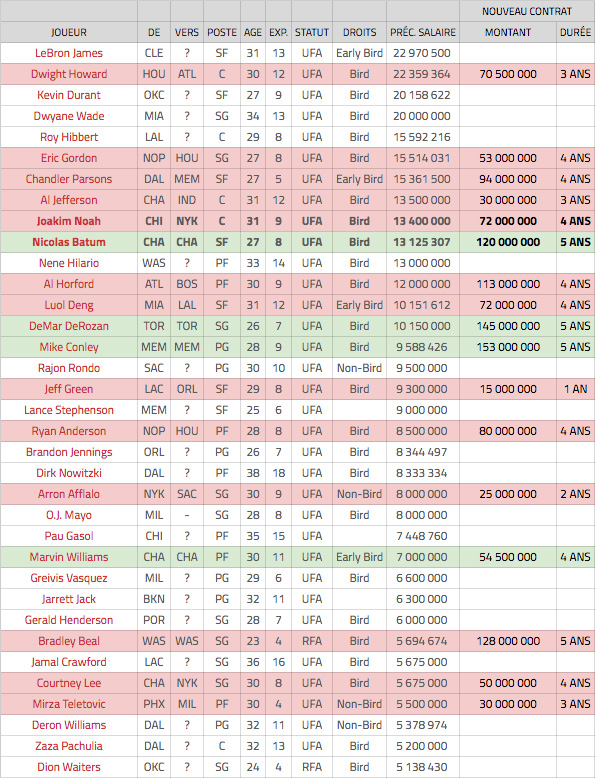 free-agency-1-bis-bis