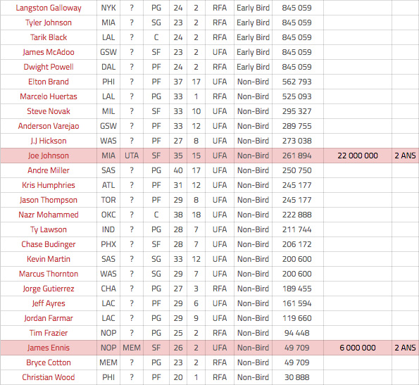 free-agency-5-bis-bis