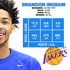 brandon-ingram-duke-fiche