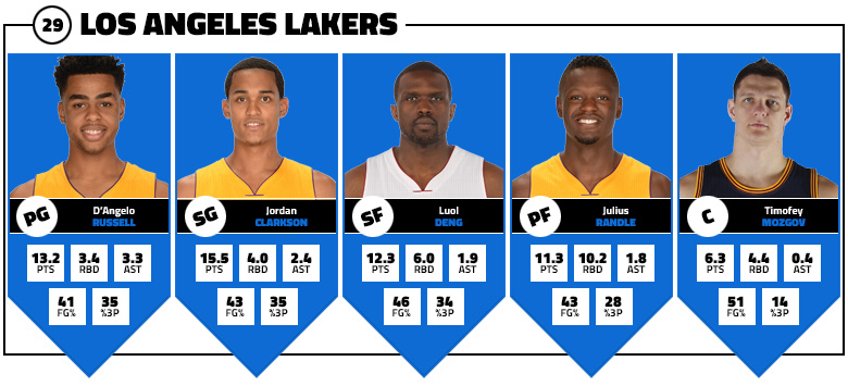 cinq-majeur-lakers