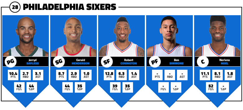 cinq-majeur-sixers