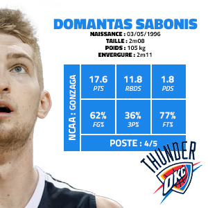domantas-sabonis-gonzaga