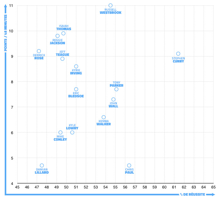 meneurs-attaque-cercle