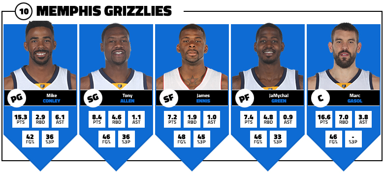 grizzlies