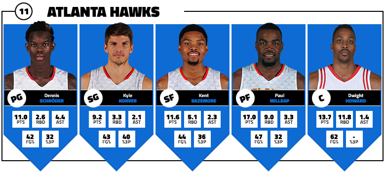 hawks