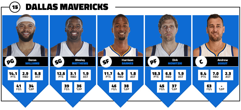 mavs