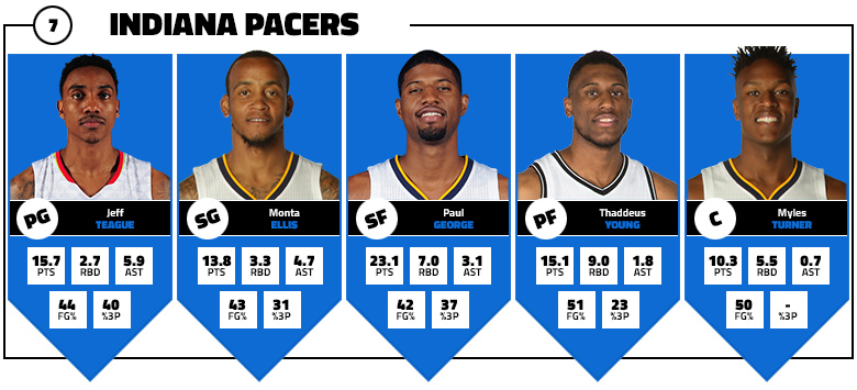 pacers