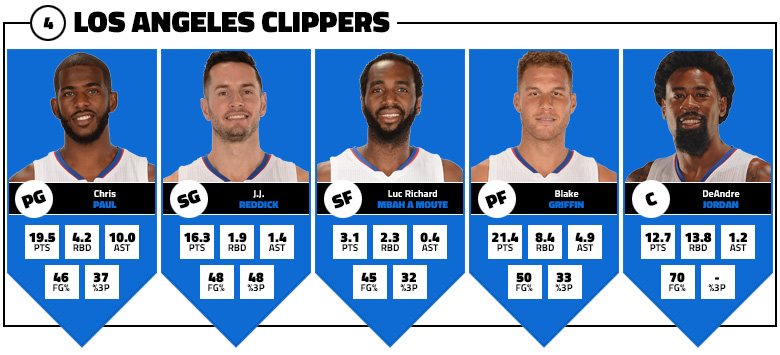 cinq-majeur-clippers