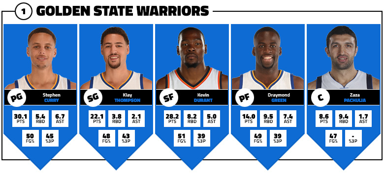 cinq-majeur-warriors